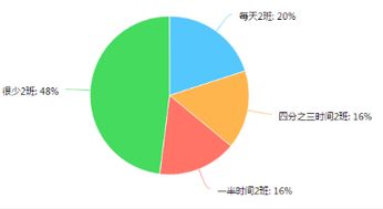 市場(chǎng)調(diào)查報(bào)告 印刷行業(yè)面臨嚴(yán)峻挑戰(zhàn)，267家工廠現(xiàn)狀凸顯關(guān)鍵問題
