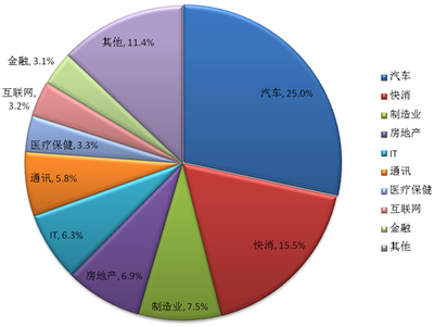 中國(guó)公共關(guān)系業(yè)2013年度行業(yè)調(diào)查報(bào)告 市場(chǎng)規(guī)模的穩(wěn)健增長(zhǎng)與專業(yè)化的深層布局